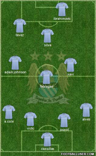 Manchester City Formation 2010