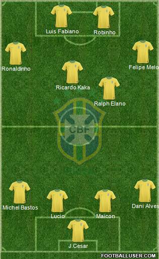 Brazil football formation