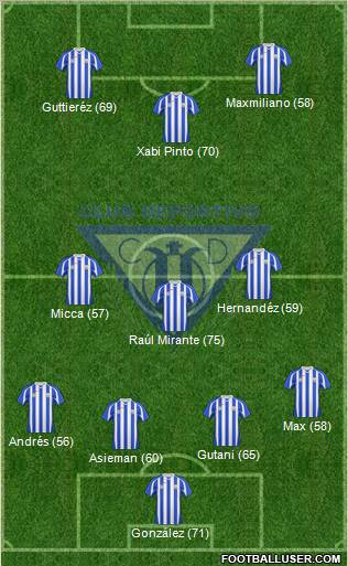 C.D. Leganés S.A.D. Formation 2010