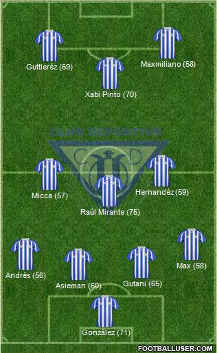 C.D. Leganés S.A.D. football formation