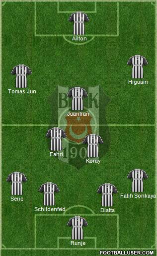Besiktas JK Formation 2010