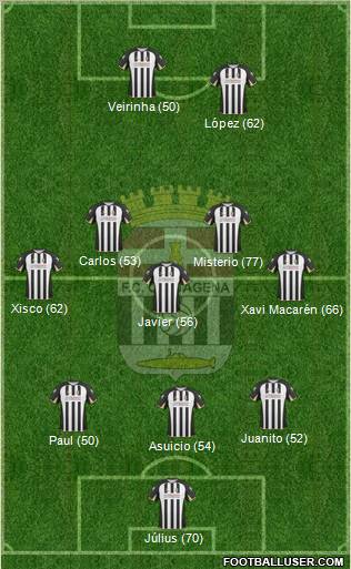 F.C. Cartagena football formation