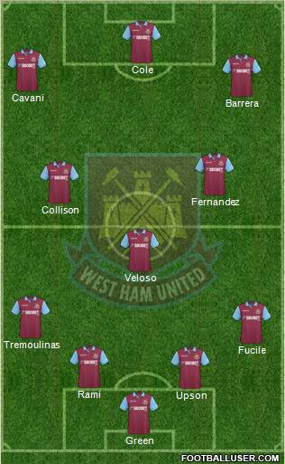 West Ham United football formation