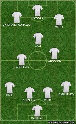 Dream Team Formation 2010