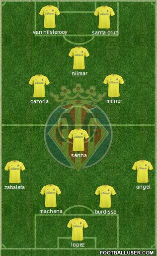 Villarreal C.F., S.A.D. Formation 2010