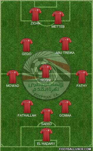 Egypt 3-5-2 football formation