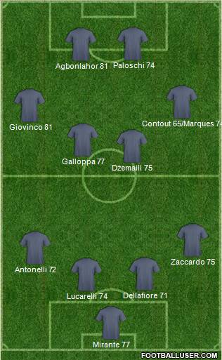 Dream Team Formation 2010