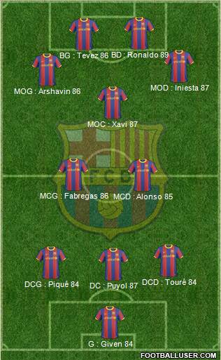 F.C. Barcelona Formation 2010