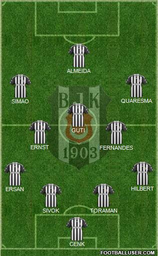 Besiktas JK Formation 2010