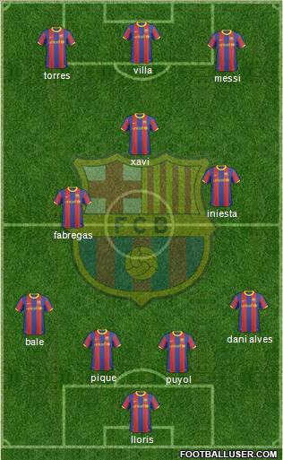 F.C. Barcelona Formation 2010
