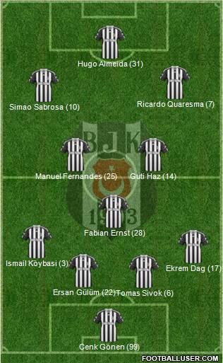 Besiktas JK Formation 2010
