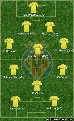 Villarreal C.F., S.A.D. Formation 2010