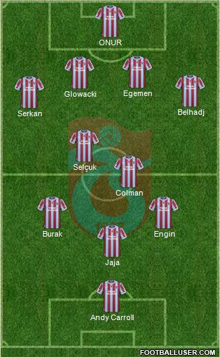 Trabzonspor Formation 2010