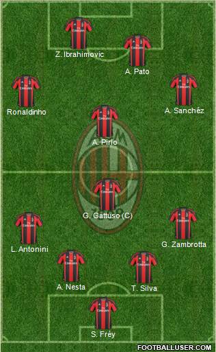 A.C. Milan Formation 2010