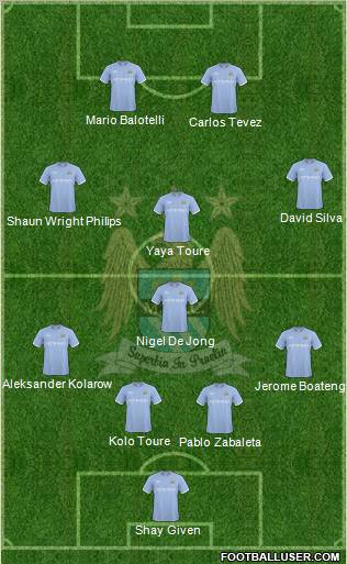 Manchester City Formation 2010