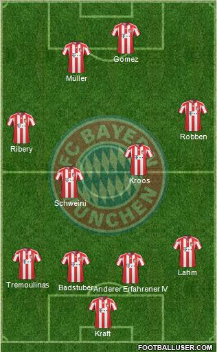 FC Bayern München Formation 2010