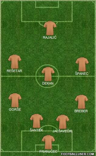 World Cup 2010 Team Formation 2010