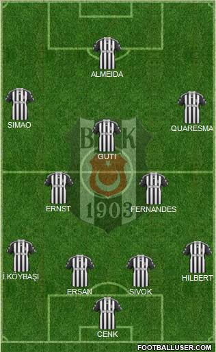 Besiktas JK Formation 2010