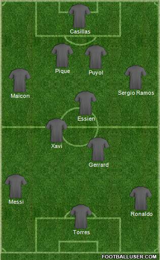 Fifa Team Formation 2010