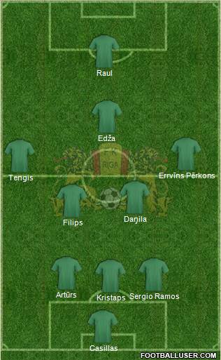 FK Riga Formation 2010