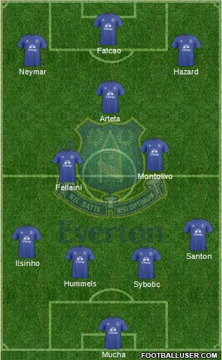 Everton Formation 2010
