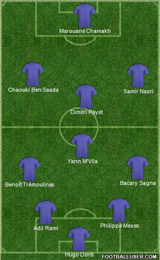 Champions League Team Formation 2010