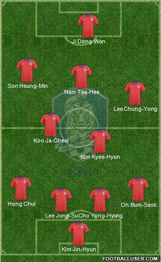 South Korea 4-2-4 football formation