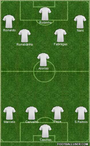 Champions League Team Formation 2010