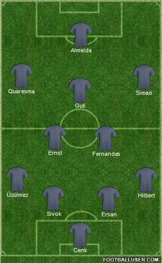Europa League Team Formation 2010