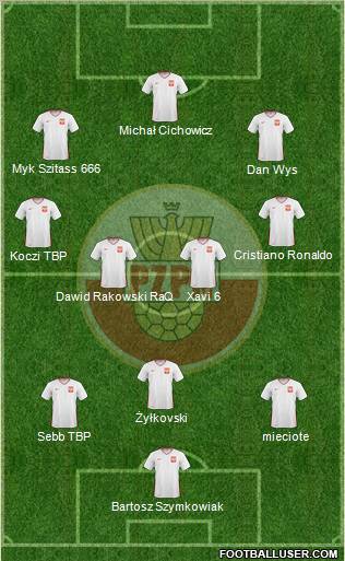 Poland Formation 2010