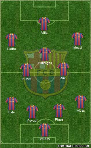 F.C. Barcelona Formation 2010