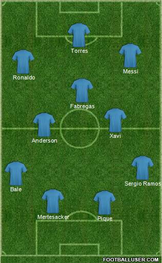 Champions League Team Formation 2010