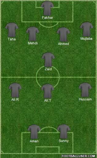 Championship Manager Team Formation 2010