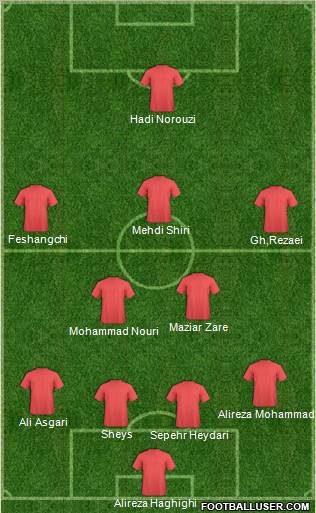 Fifa Team Formation 2010