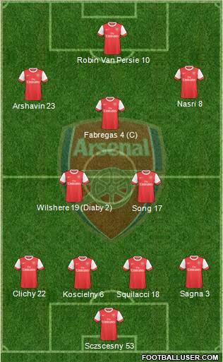 Arsenal Formation 2010