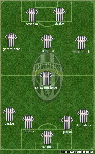 Juventus Formation 2010