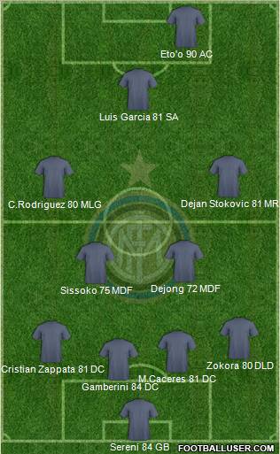 F.C. Internazionale Formation 2010