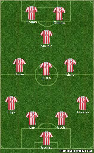 Atlético Madrid B 4-3-1-2 football formation