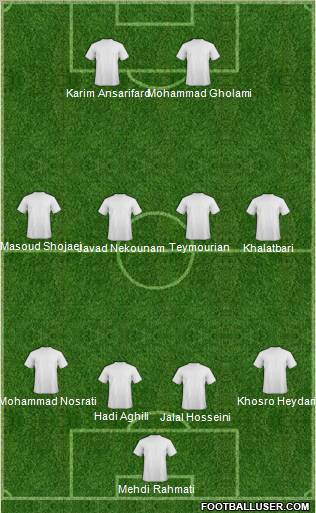 Dream Team Formation 2010