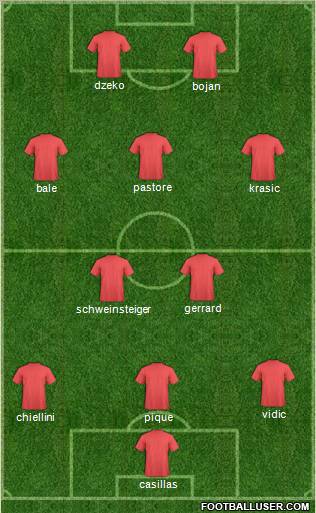 Dream Team Formation 2010