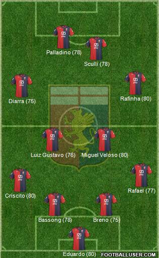 Genoa Formation 2010
