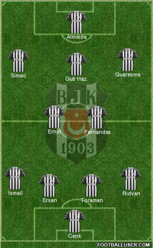 Besiktas JK Formation 2010