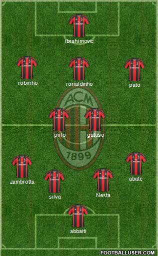A.C. Milan Formation 2010