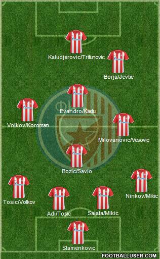 FC Red Star Belgrade Formation 2010