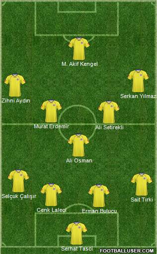 Yeni Menemen Belediyespor Formation 2010