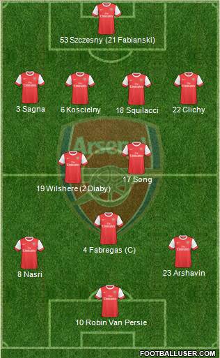 Arsenal Formation 2010