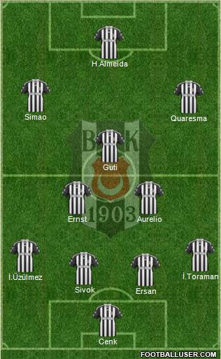 Besiktas JK Formation 2010