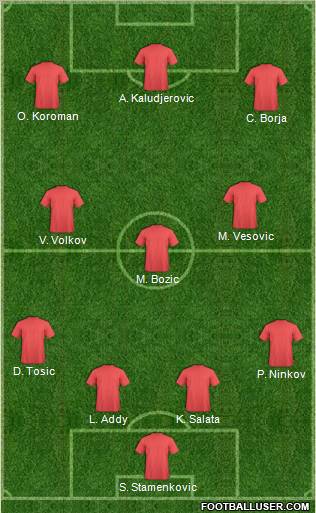 Football Manager Team Formation 2010