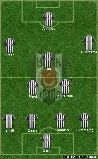 Besiktas JK Formation 2010