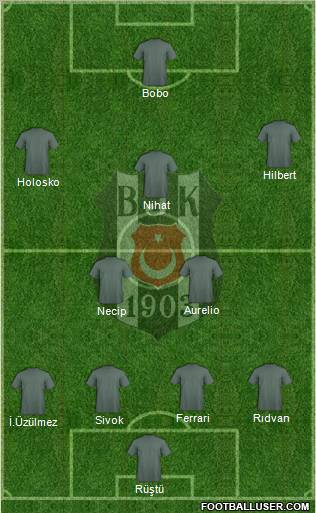 Besiktas JK Formation 2010